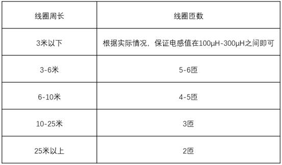 線圈匝數參照表